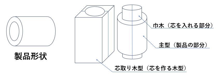 木型写真サンプル